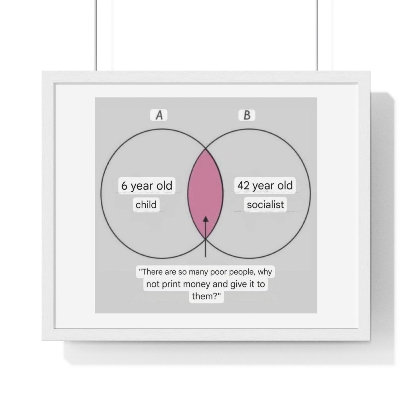 The Socialist's Conundrum, Cartoon Art, Framed Print