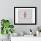 The Socialist's Conundrum, Cartoon Art, Framed Print