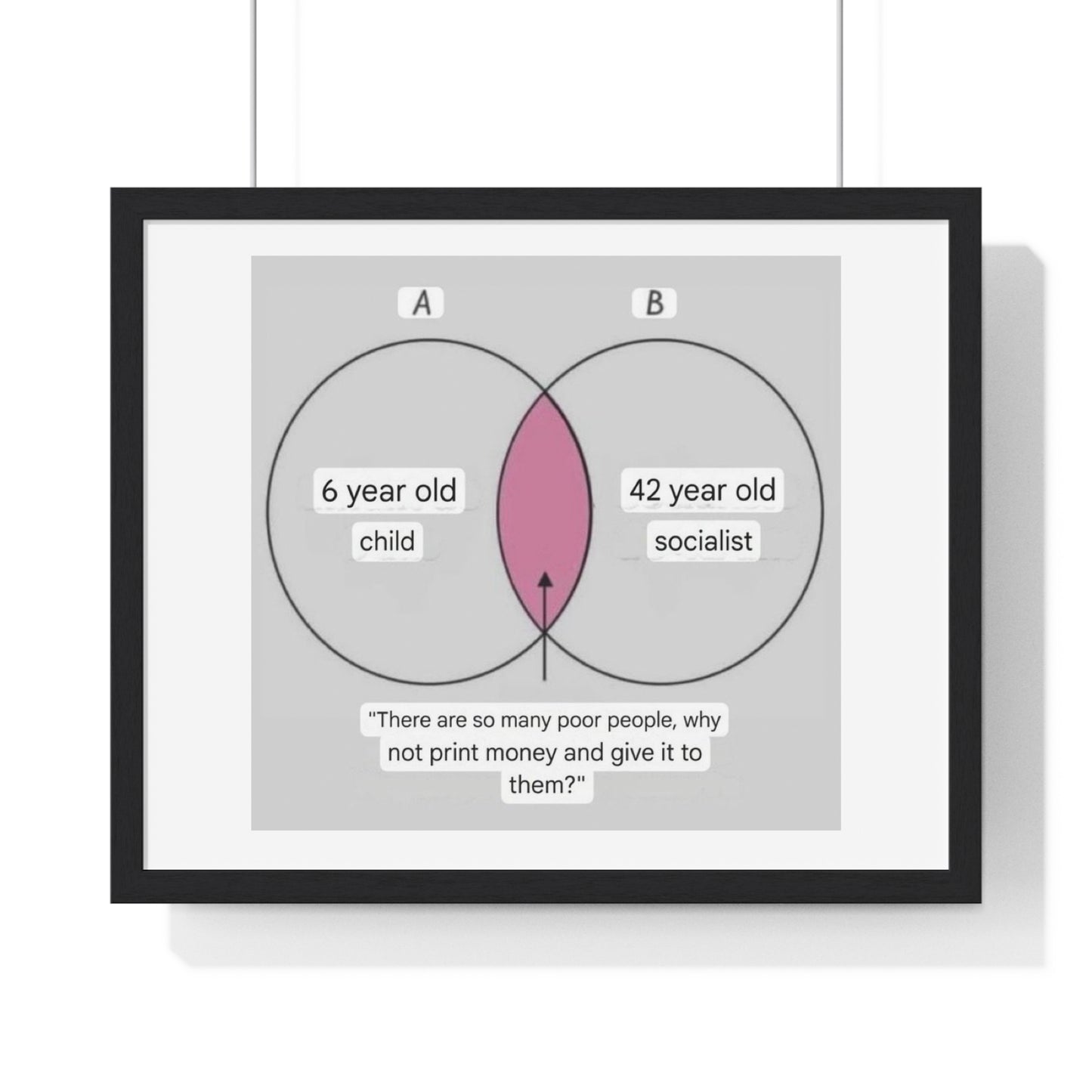The Socialist's Conundrum, Cartoon Art, Framed Print