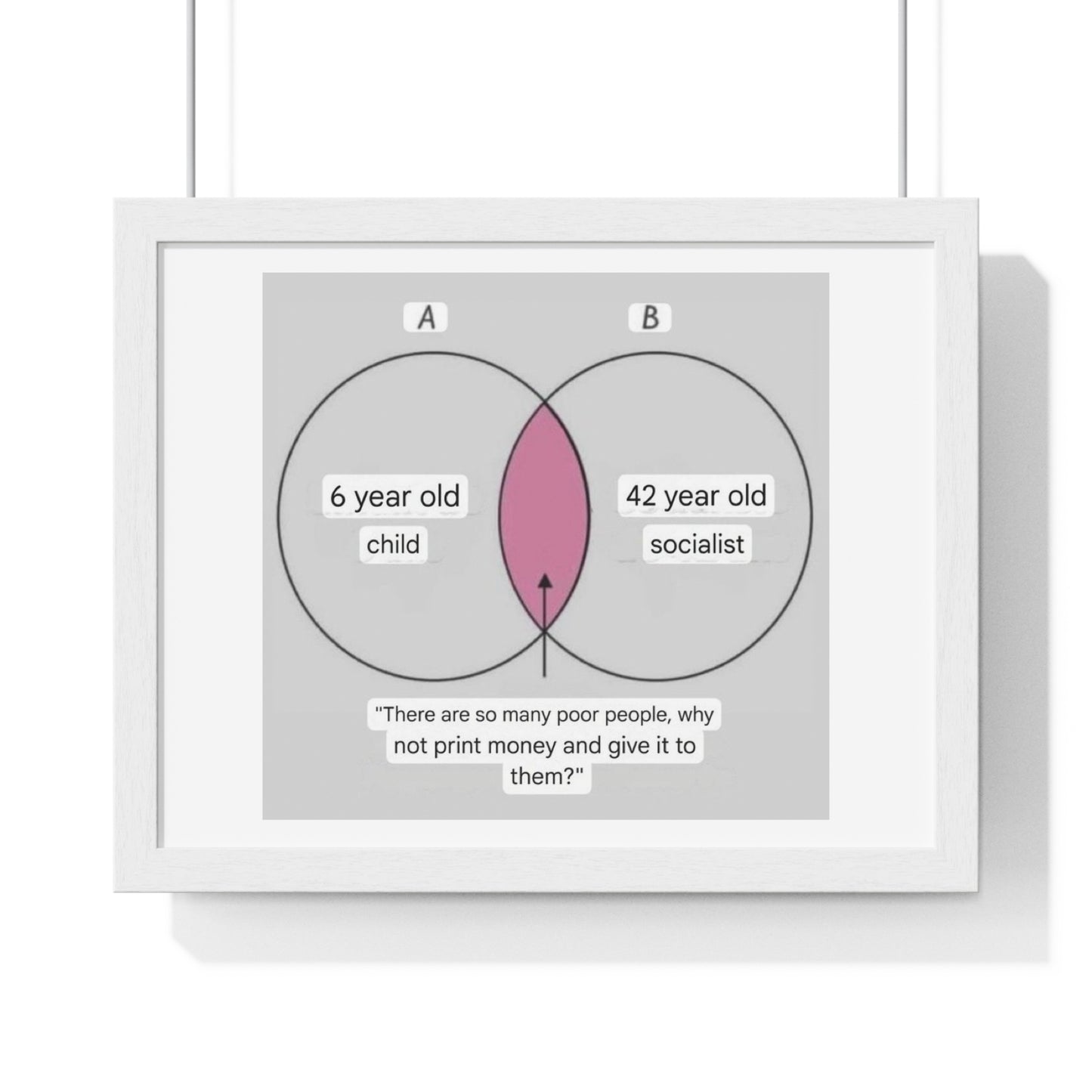 The Socialist's Conundrum, Cartoon Art, Framed Print