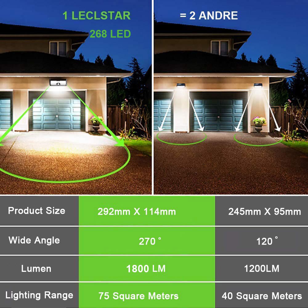 Solar LED Outdoor Motion Sensor Light Easy-Install