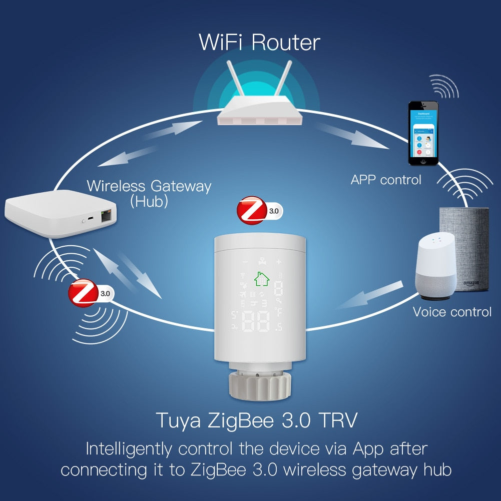 Moes ZigBee 3.0 スマート ラジエーター バンドル アクチュエーター プログラマブル サーモスタット ラジエーター バルブ 温度コントローラー Alexa Google Home による音声制御